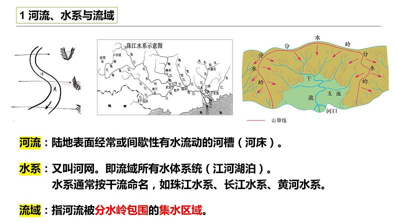 2023届高考地理三轮冲刺复习课件 非选择题解题6 “水特征”类题型第2页