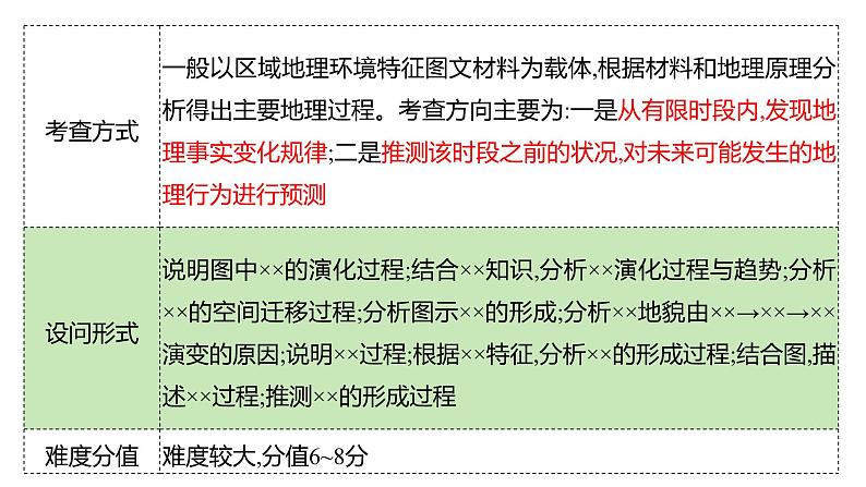 2023届高考地理三轮冲刺复习课件 非选择题解题2 地理过程类题目第2页