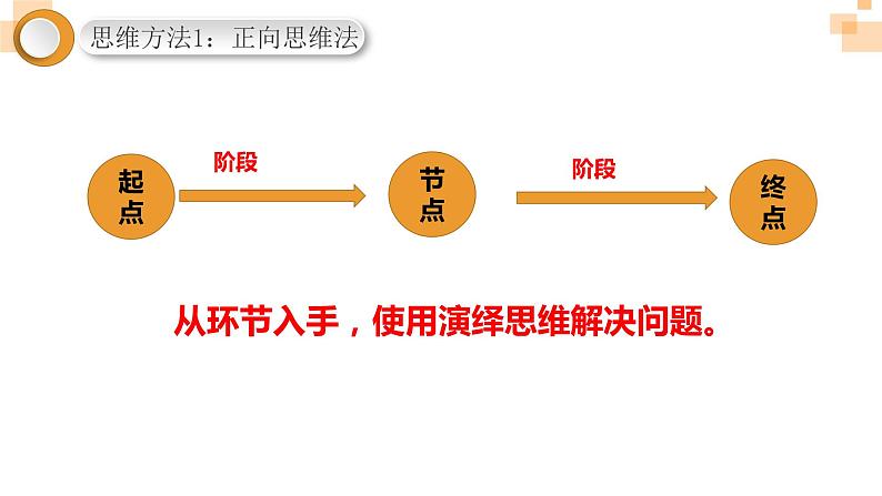 2023届高考地理三轮冲刺复习课件 非选择题解题2 地理过程类题目第5页