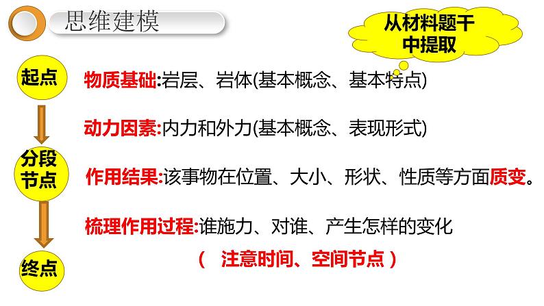 2023届高考地理三轮冲刺复习课件 非选择题解题2 地理过程类题目第6页