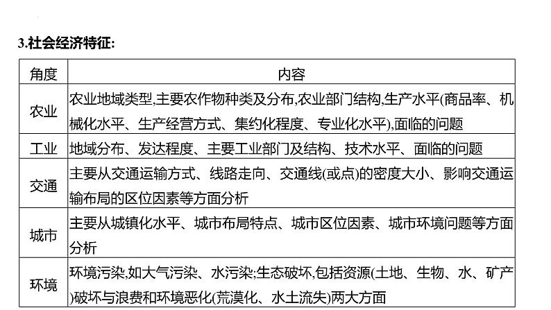 2023届高考地理三轮冲刺复习课件  非选择题解题3 地理特征类第6页