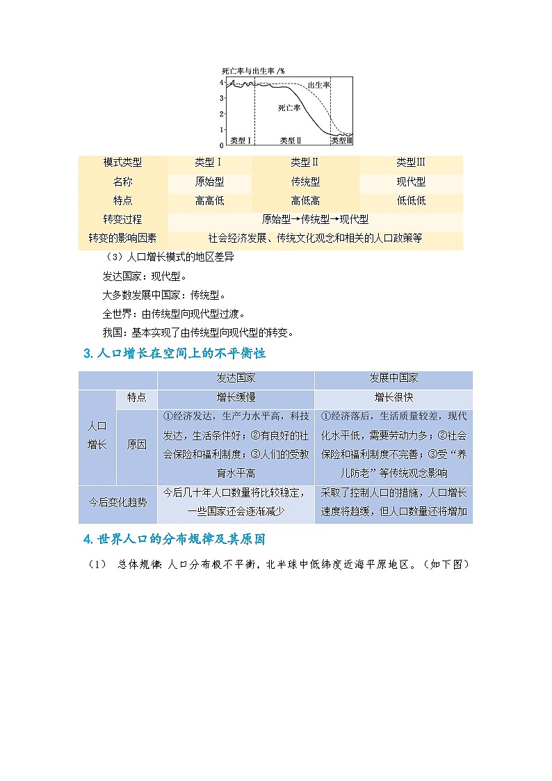 专题08 地理事项判读类选择题之人口的时空变化（原卷版）-备战2021届高考地理二轮复习题型专练第2页
