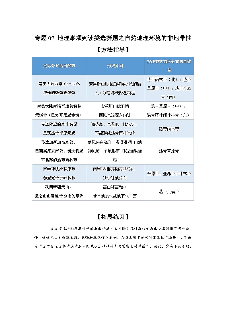 专题07 地理事项判读类选择题之自然地理环境的非地带性（原卷版）-备战2021届高考地理二轮复习题型专练第1页