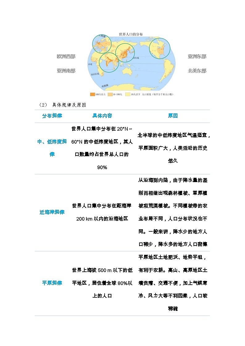 专题08 地理事项判读类选择题之人口的时空变化（解析版）-备战2021届高考地理二轮复习题型专练第3页