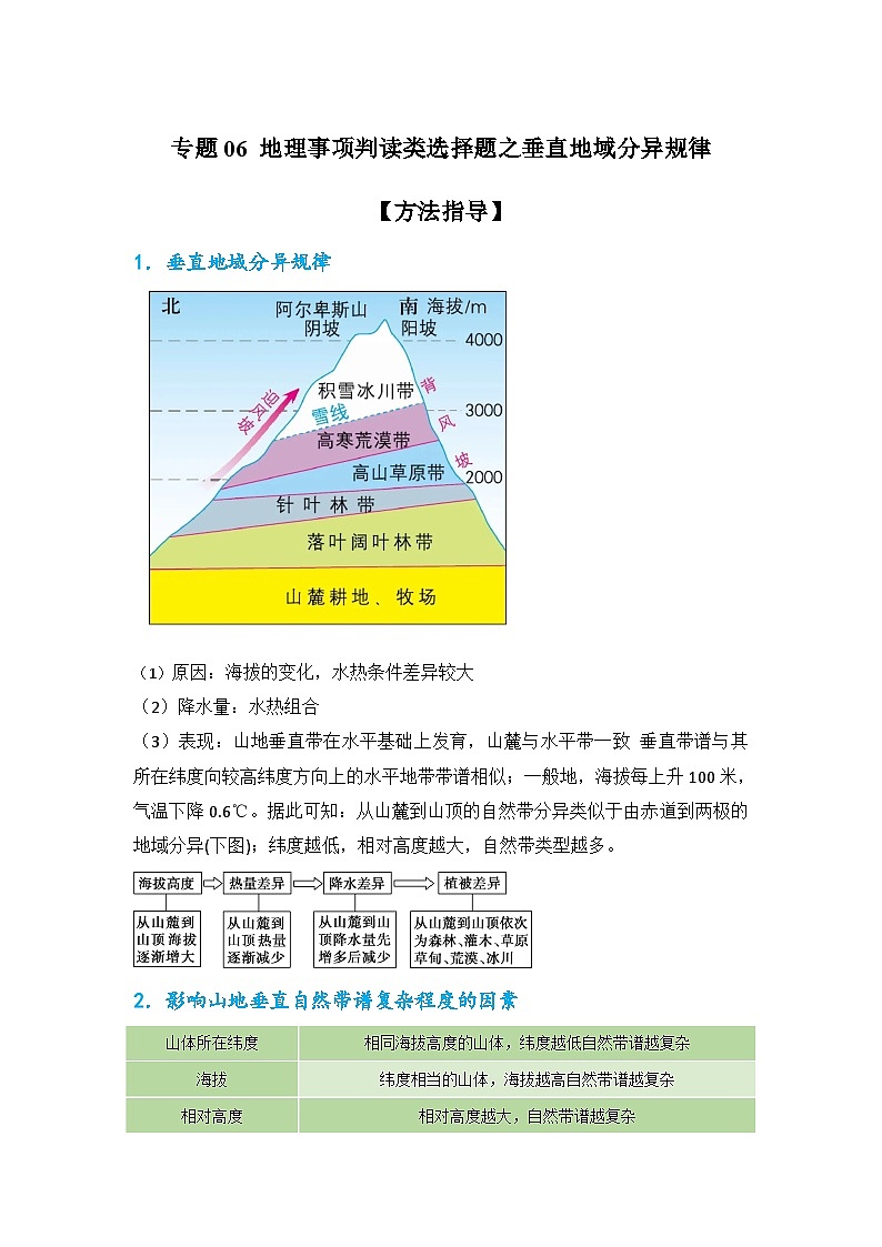 专题06 地理事项判读类选择题之垂直地域分异规律（原卷版）-备战2021届高考地理二轮复习题型专练01