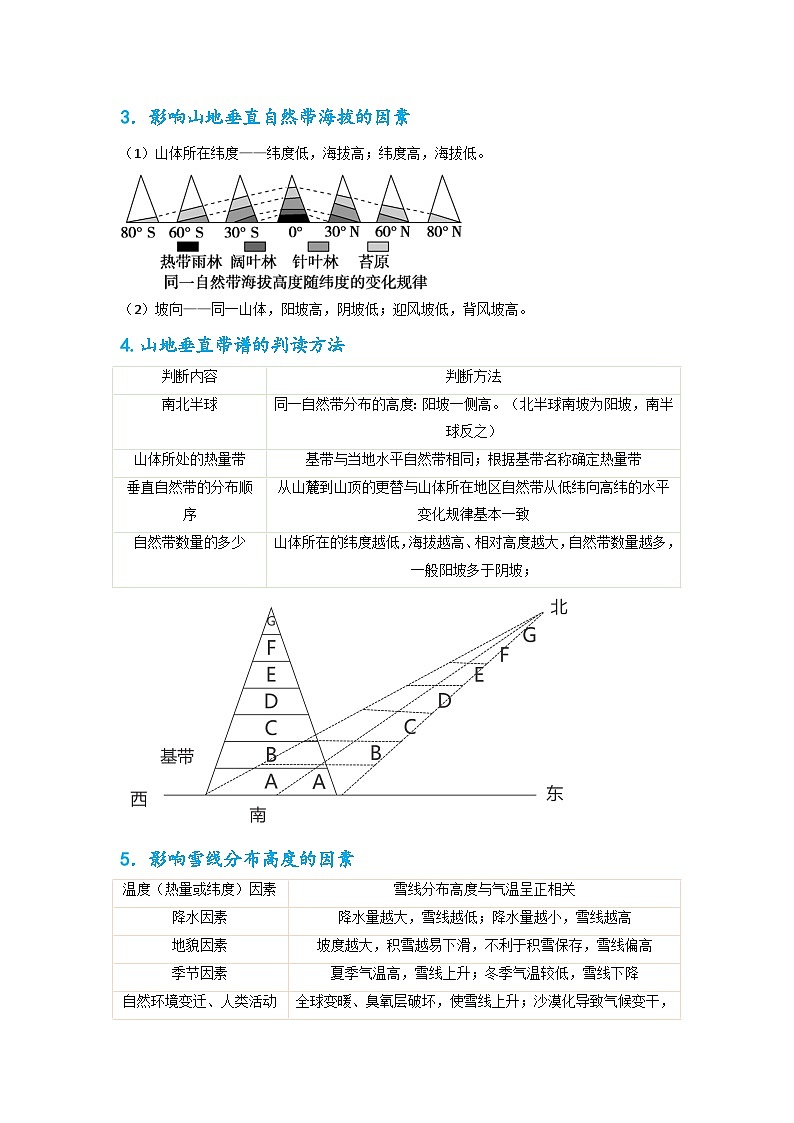 专题06 地理事项判读类选择题之垂直地域分异规律（原卷版）-备战2021届高考地理二轮复习题型专练02