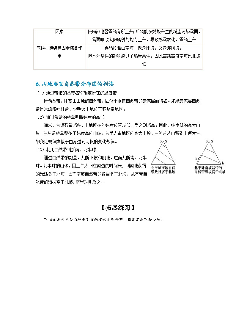 专题06 地理事项判读类选择题之垂直地域分异规律（原卷版）-备战2021届高考地理二轮复习题型专练03