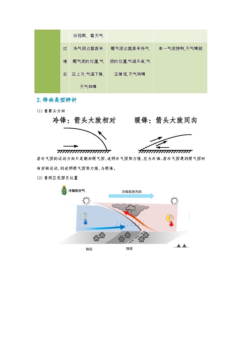 专题13 地理过程形成类选择题之天气系统的形成过程（原卷版）-备战2021届高考地理二轮复习题型专练第2页
