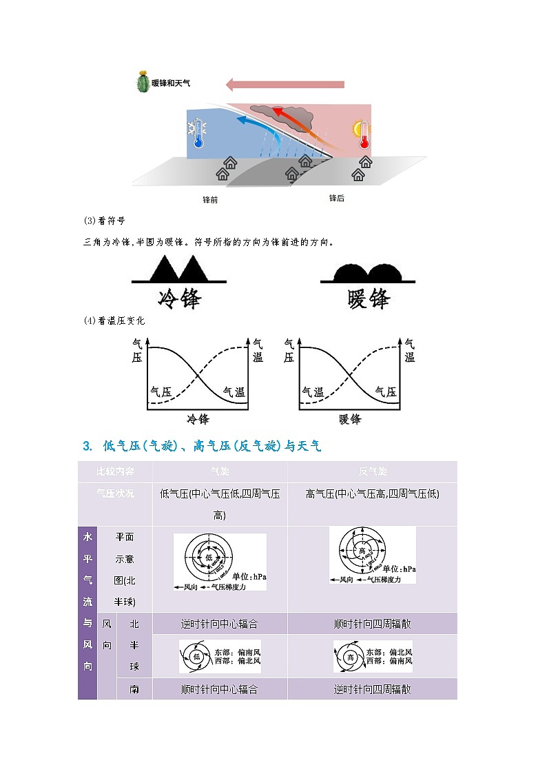 专题13 地理过程形成类选择题之天气系统的形成过程（原卷版）-备战2021届高考地理二轮复习题型专练第3页