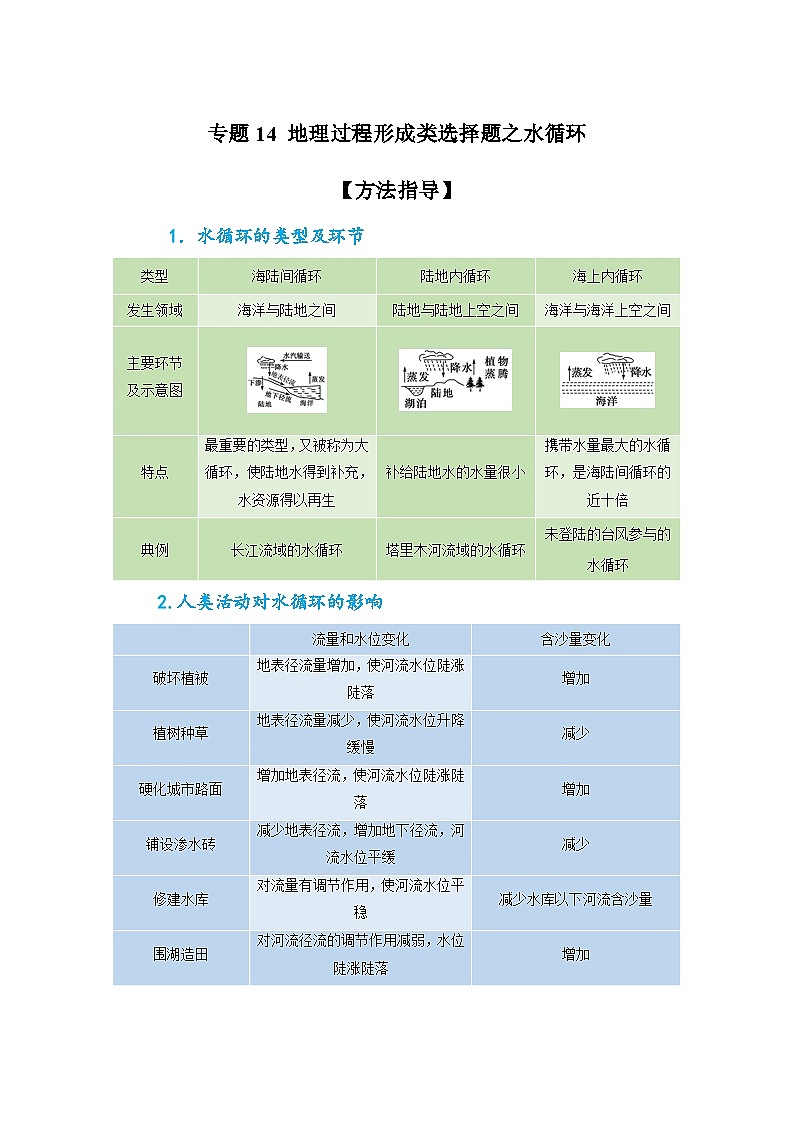 专题14 地理过程形成类选择题之水循环（原卷版）-备战2021届高考地理二轮复习题型专练第1页