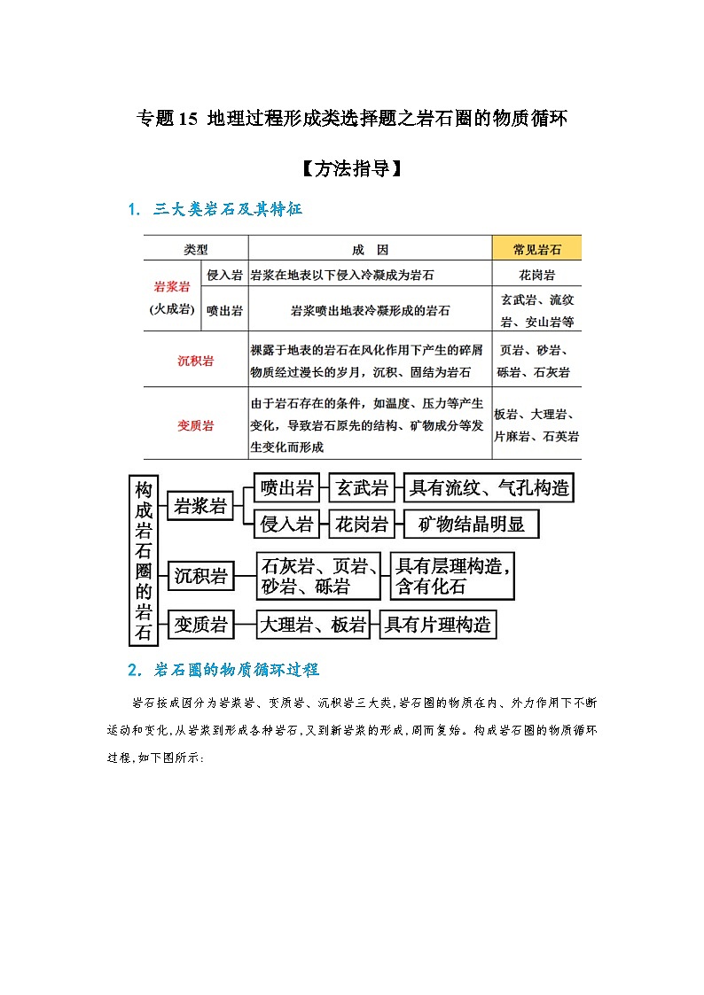 专题15 地理过程形成类选择题之岩石圈的物质循环（原卷版）-备战2021届高考地理二轮复习题型专练第1页