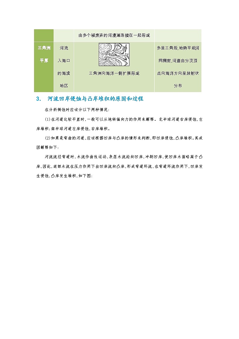 专题16 地理过程形成类选择题之河流地貌的发育（原卷版）-备战2021届高考地理二轮复习题型专练第2页