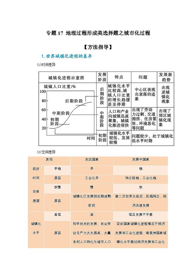 专题17 地理过程形成类选择题之城市化过程（解析版）-备战2021届高考地理二轮复习题型专练第1页
