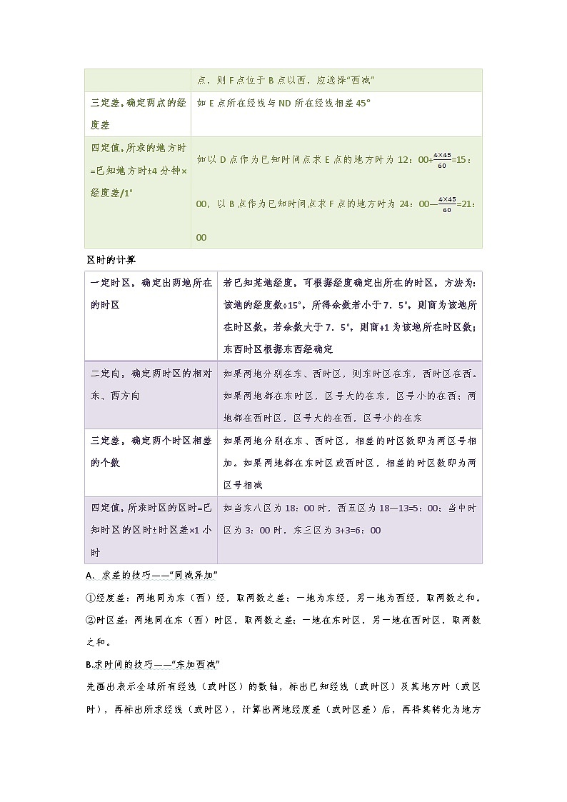 专题18 地理意义类选择题之地球自转的地理意义（原卷版）-备战2021届高考地理二轮复习题型专练第2页