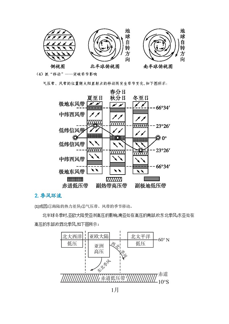 专题20 地理意义选择题之气压带风带的地理意义（解析版）-备战2021届高考地理二轮复习题型专练第2页