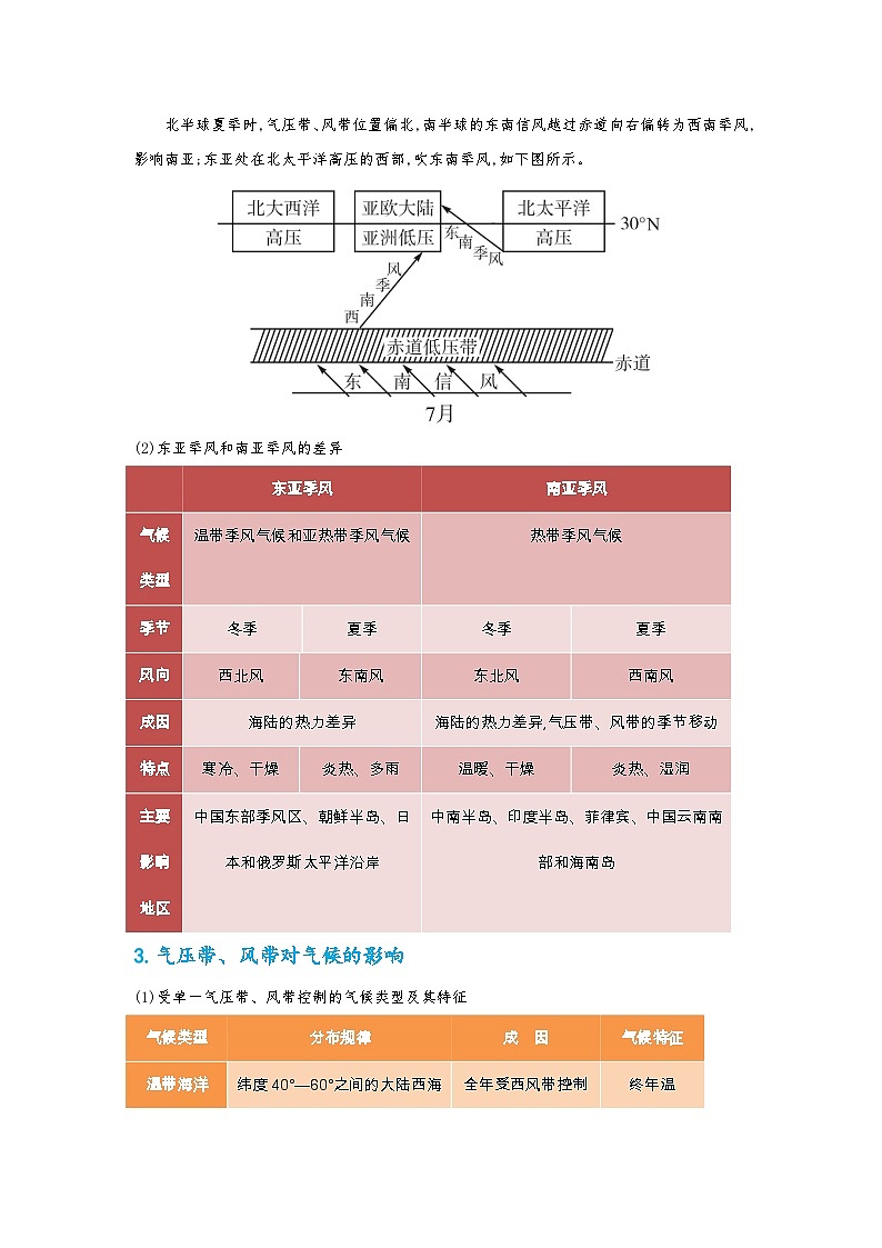 专题20 地理意义选择题之气压带风带的地理意义（原卷版）-备战2021届高考地理二轮复习题型专练第3页