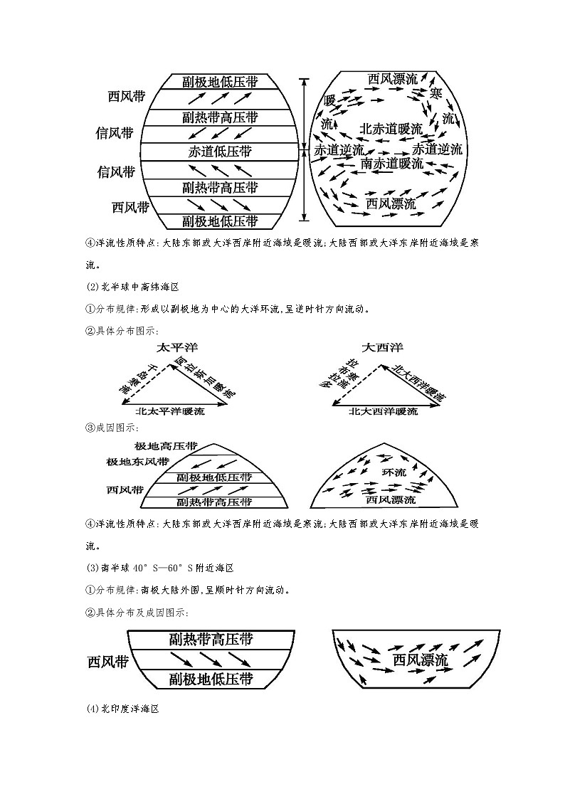 专题21 地理意义类选择题之洋流的地理意义（原卷版）-备战2021届高考地理二轮复习题型专练第2页