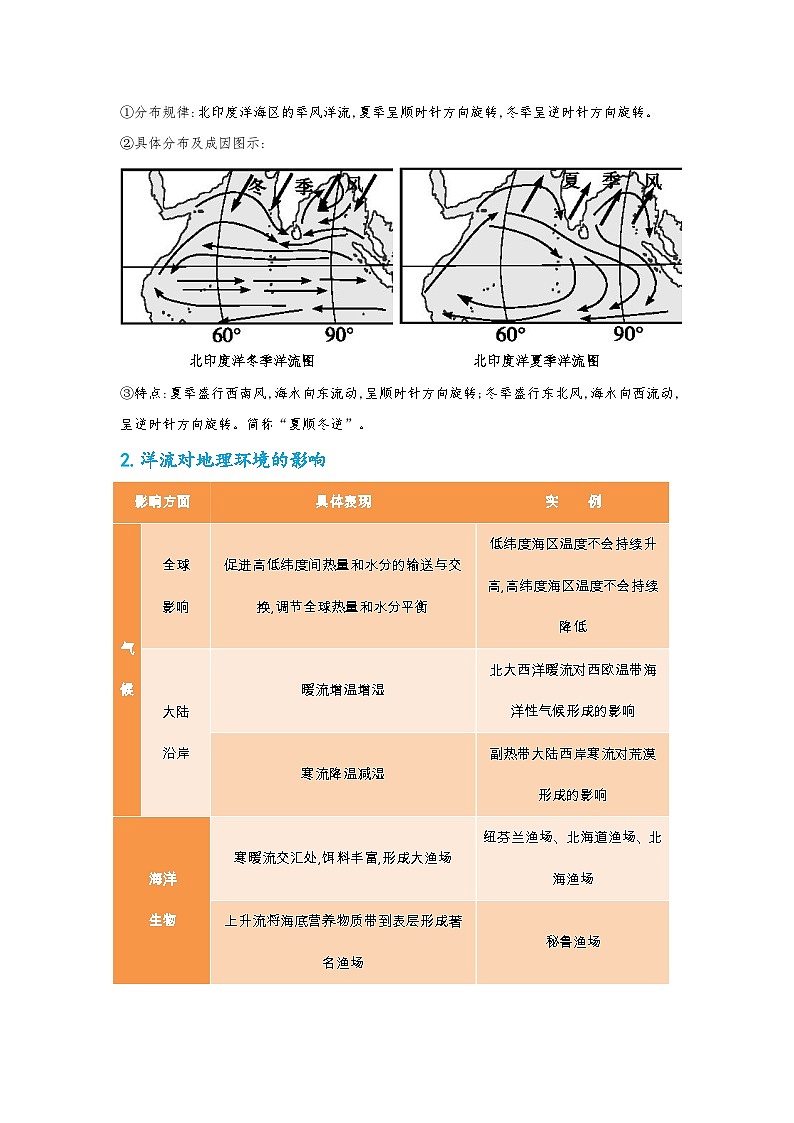专题21 地理意义类选择题之洋流的地理意义（原卷版）-备战2021届高考地理二轮复习题型专练第3页