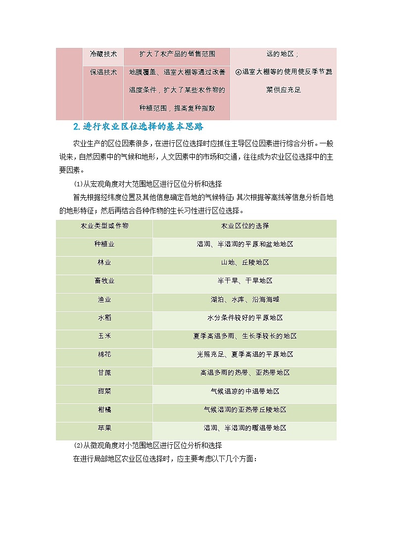 专题32 地理区位类综合题之农业区位分析（解析版）-备战2021届高考地理二轮复习题型专练03