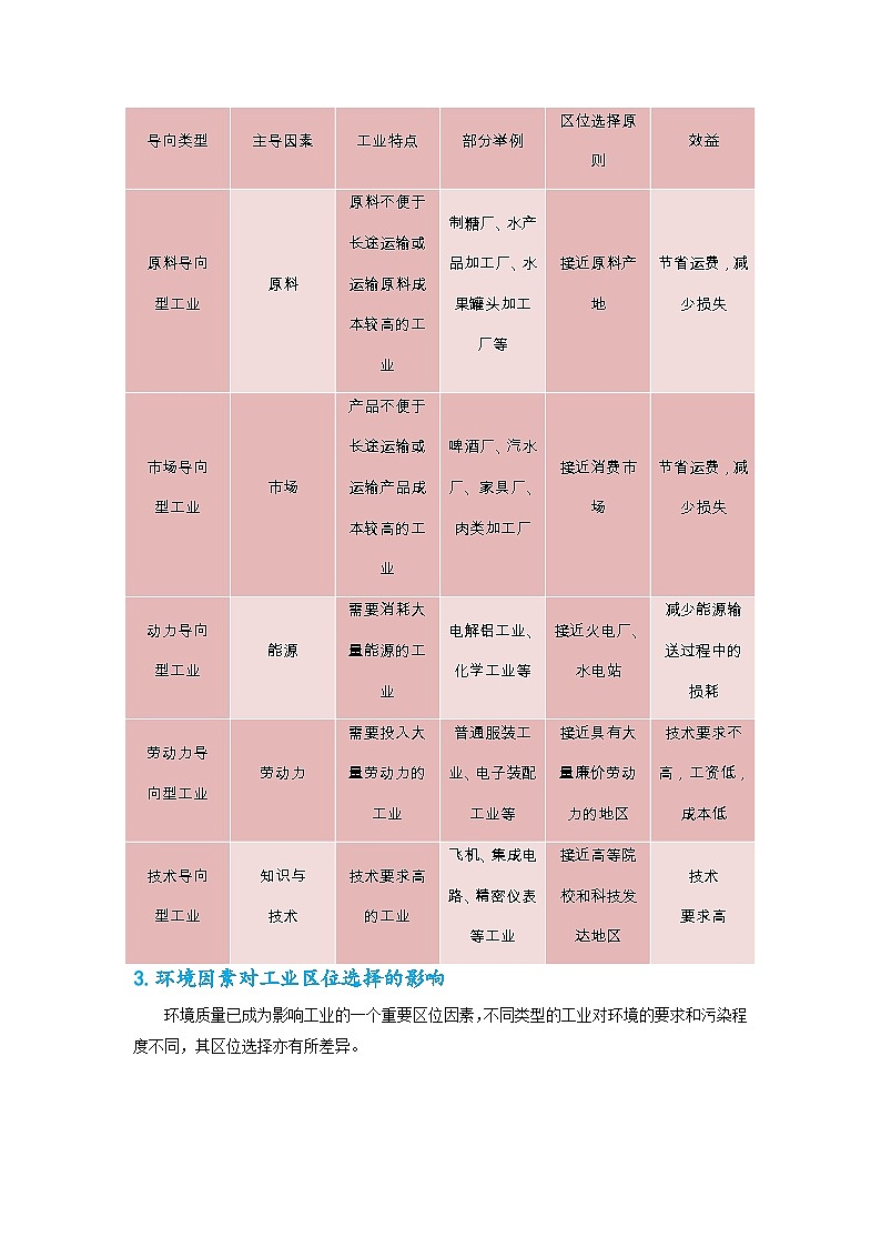 专题33 地理区位类综合题之工业区位分析（解析版）-备战2021届高考地理二轮复习题型专练02