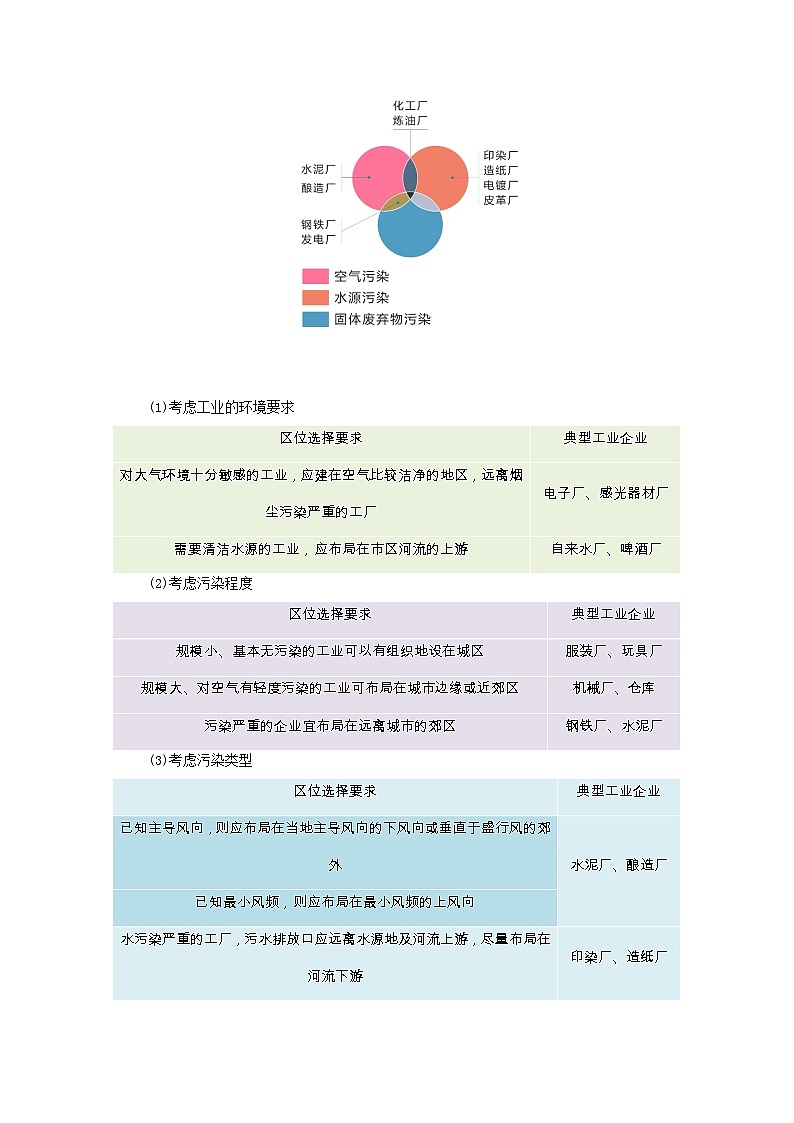 专题33 地理区位类综合题之工业区位分析（解析版）-备战2021届高考地理二轮复习题型专练03