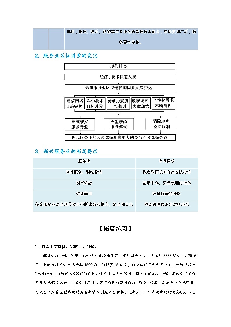 专题34 地理区位类综合题之服务业区位分析（原卷版）-备战2021届高考地理二轮复习题型专练02