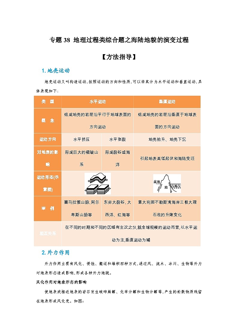 专题38 地理过程类综合题之海陆地貌的演变过程（解析版）-备战2021届高考地理二轮复习题型专练第1页
