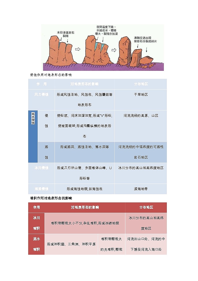 专题38 地理过程类综合题之海陆地貌的演变过程（解析版）-备战2021届高考地理二轮复习题型专练第2页