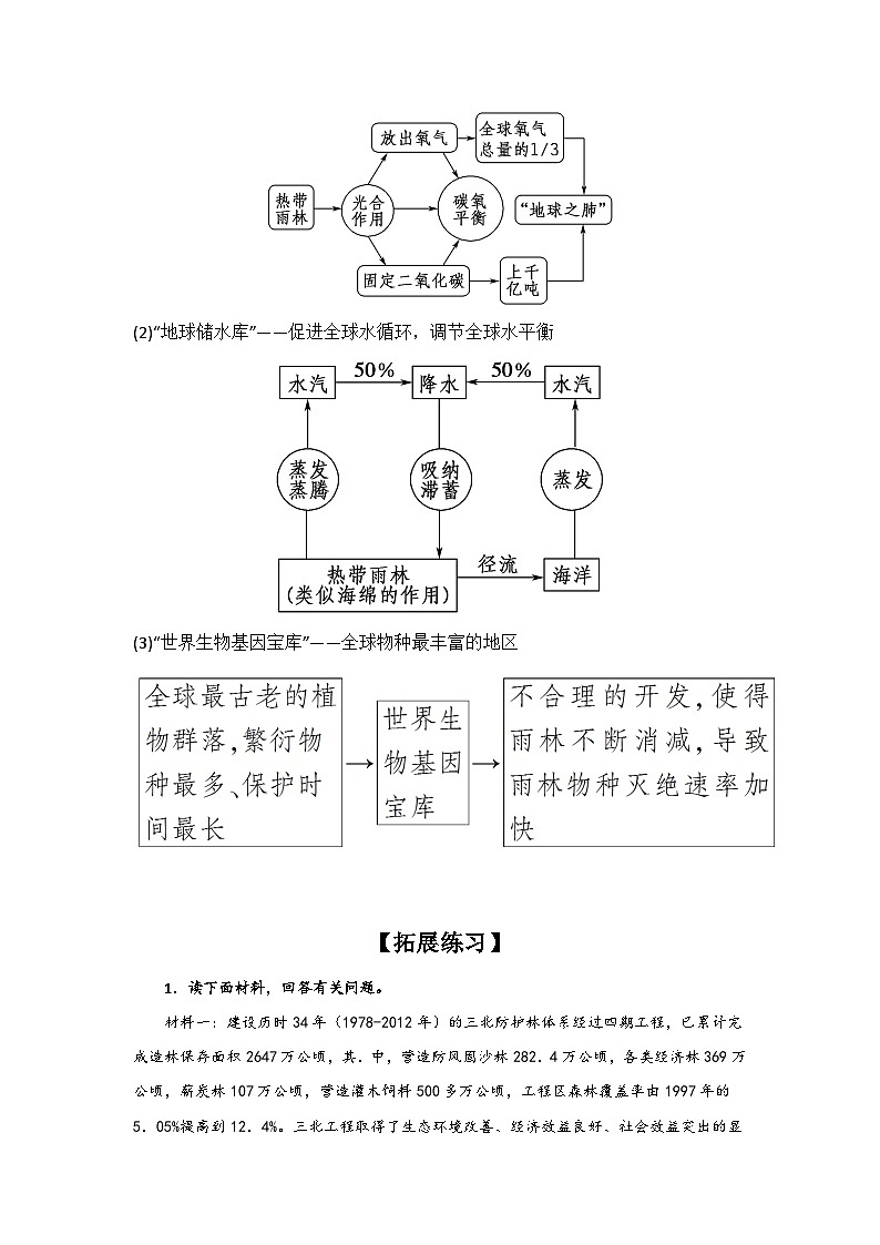 专题49 地理意义类综合题之森林的生态意义（解析版）-备战2021届高考地理二轮复习题型专练第2页