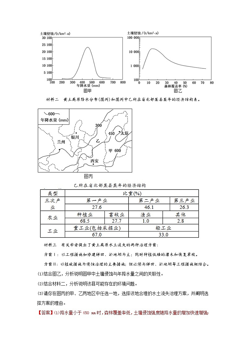 专题51 地理对策类综合题概述（解析版）-备战2021届高考地理二轮复习题型专练第2页
