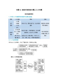 专题52 地理对策类综合题之人口问题（原卷版）-备战2021届高考地理二轮复习题型专练