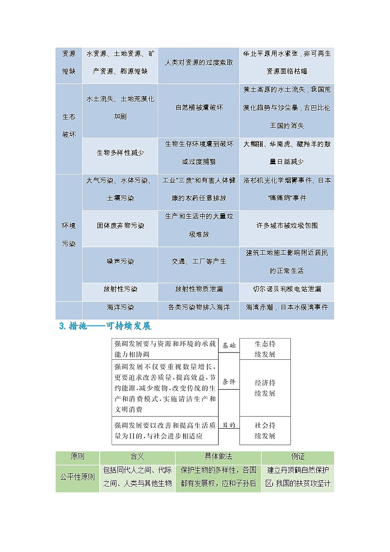 专题54 地理对策类综合题之环境问题（原卷版）-备战2021届高考地理二轮复习题型专练第2页