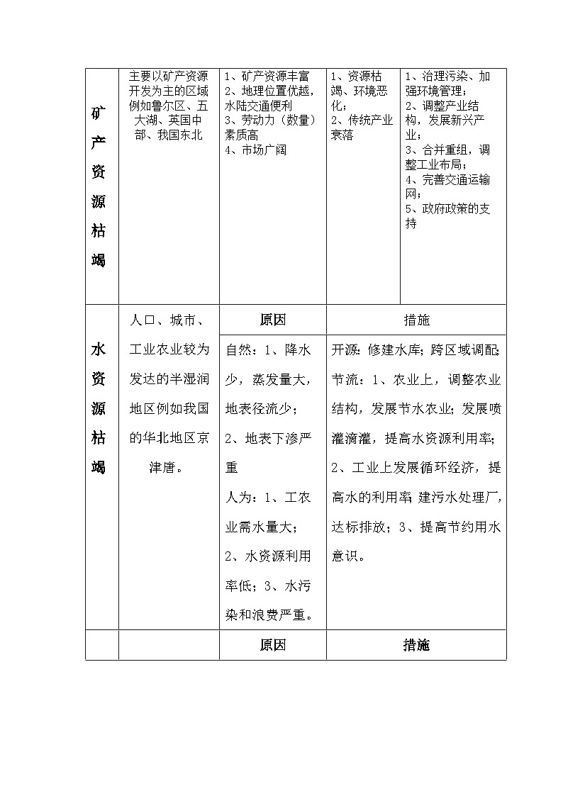 2021高考地理二轮复习 综合题答题规范总结生态环境类第2页