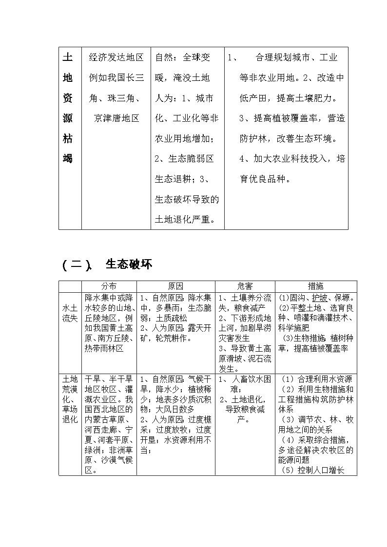 2021高考地理二轮复习 综合题答题规范总结生态环境类第3页