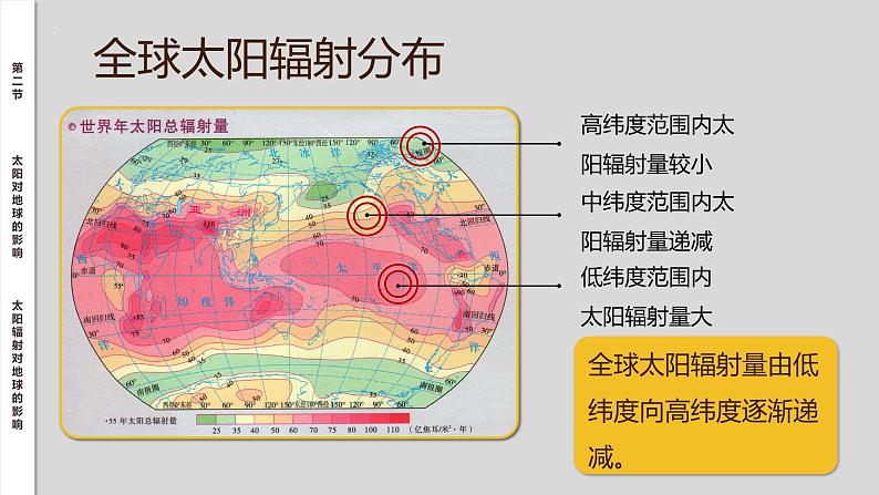 1.2太阳对地球的影响  人教版高中地理必修第一册课件PPT第8页