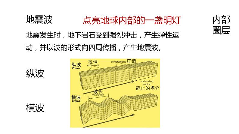 1.4地球的圈层结构  人教版高中地理必修第一册课件PPT第6页