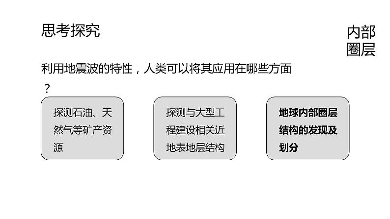 1.4地球的圈层结构  人教版高中地理必修第一册课件PPT第8页