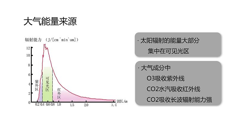 2.2大气受热过程和大气运动  人教版高中地理必修第一册课件PPT第7页