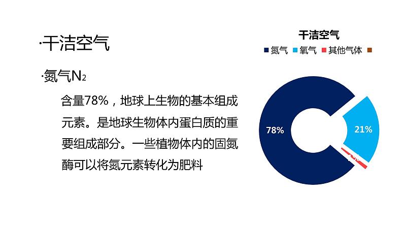 2.1大气的组成和垂直分层  人教版高中地理必修第一册课件PPT第8页