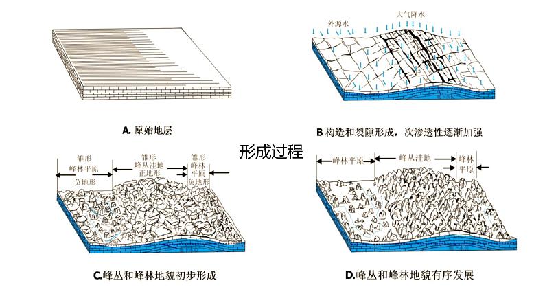 4.1 常见地貌类型  人教版高中地理必修第一册课件PPT06