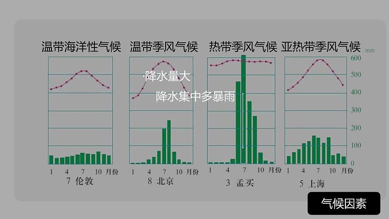 6.1 气象灾害  人教版高中地理必修第一册课件PPT06