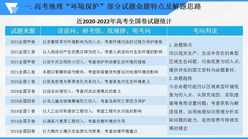 解密12 环境保护主题的试题特点及备考（课件）-【高频考点解密】2023年高考地理二轮复习讲义课件分层训练（全国通用）第3页