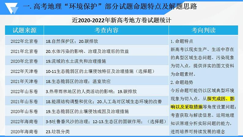 解密12 环境保护主题的试题特点及备考（课件）-【高频考点解密】2023年高考地理二轮复习讲义课件分层训练（全国通用）第4页