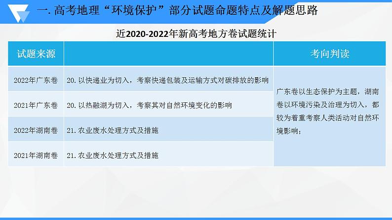 解密12 环境保护主题的试题特点及备考（课件）-【高频考点解密】2023年高考地理二轮复习讲义课件分层训练（全国通用）第5页