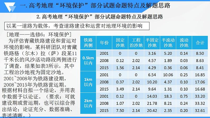 解密12 环境保护主题的试题特点及备考（课件）-【高频考点解密】2023年高考地理二轮复习讲义课件分层训练（全国通用）第6页