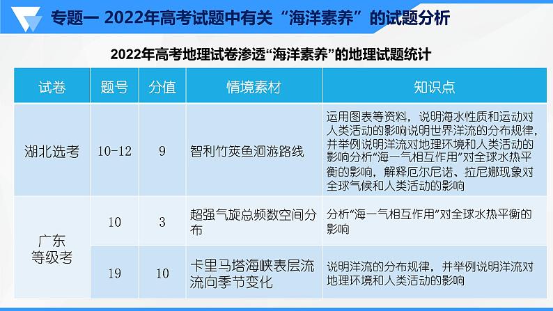 解密15 海洋考点专题解读（课件）-【高频考点解密】2023年高考地理二轮复习讲义+课件+分层训练（全国通用）第6页