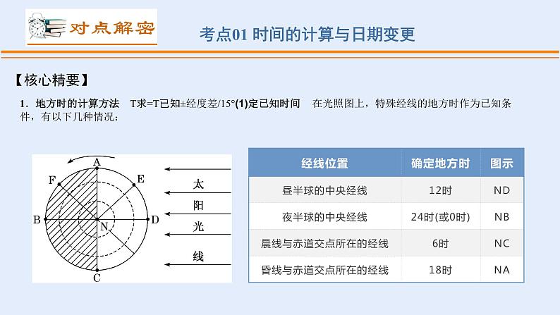 专题01 地球运动规律（讲义）（PPT版）-【高频考点解密】2023年高考地理二轮复习课件+讲义+分层训练（新高考专用）第8页