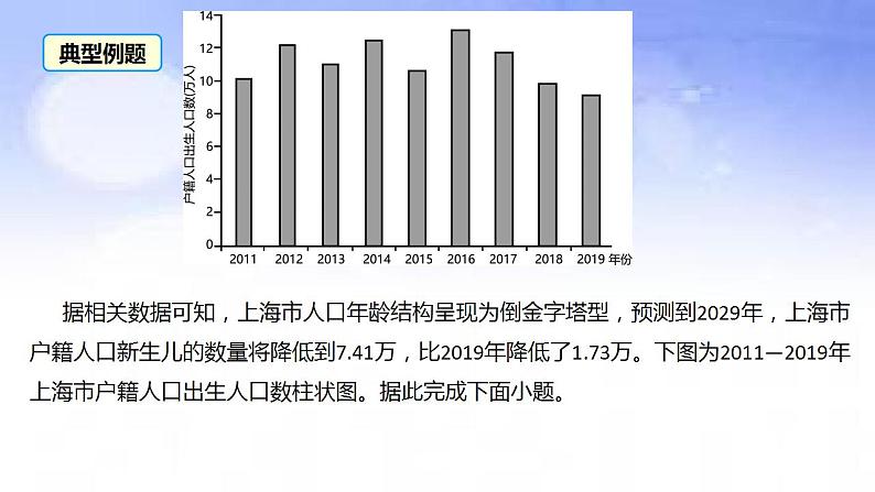 01 人口出生率下降-备战2023年高考地理二轮复习热门考点突破课件PPT第3页