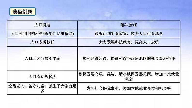 01 人口出生率下降-备战2023年高考地理二轮复习热门考点突破课件PPT第6页