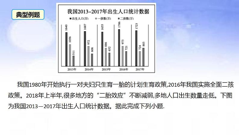 01 人口出生率下降-备战2023年高考地理二轮复习热门考点突破课件PPT第8页